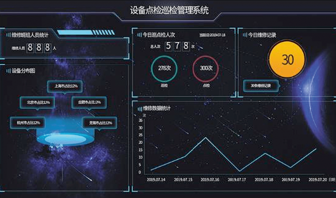 TPM設備管理系統